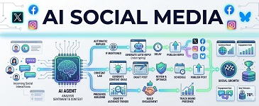 AI Social Media